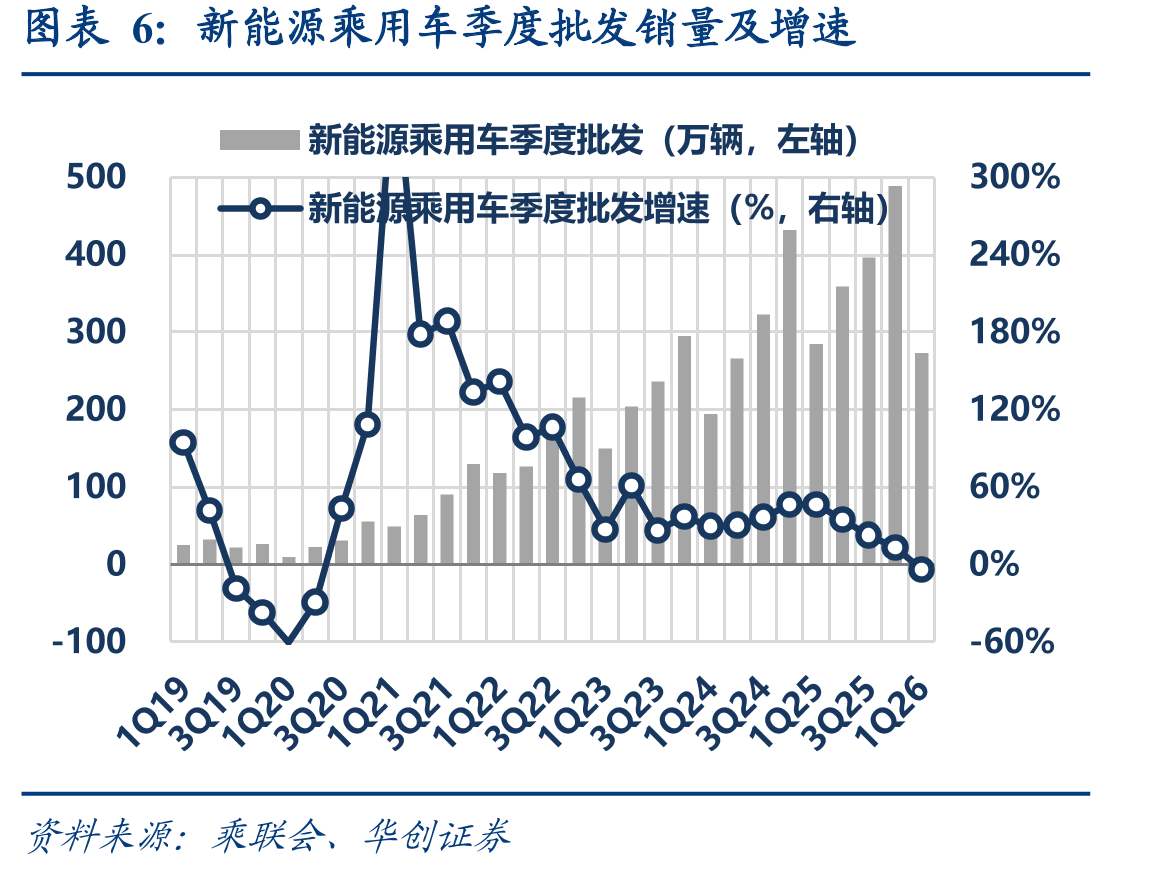 汽车行业主要原材料价格情况（截至2025年4月26日）_第5页