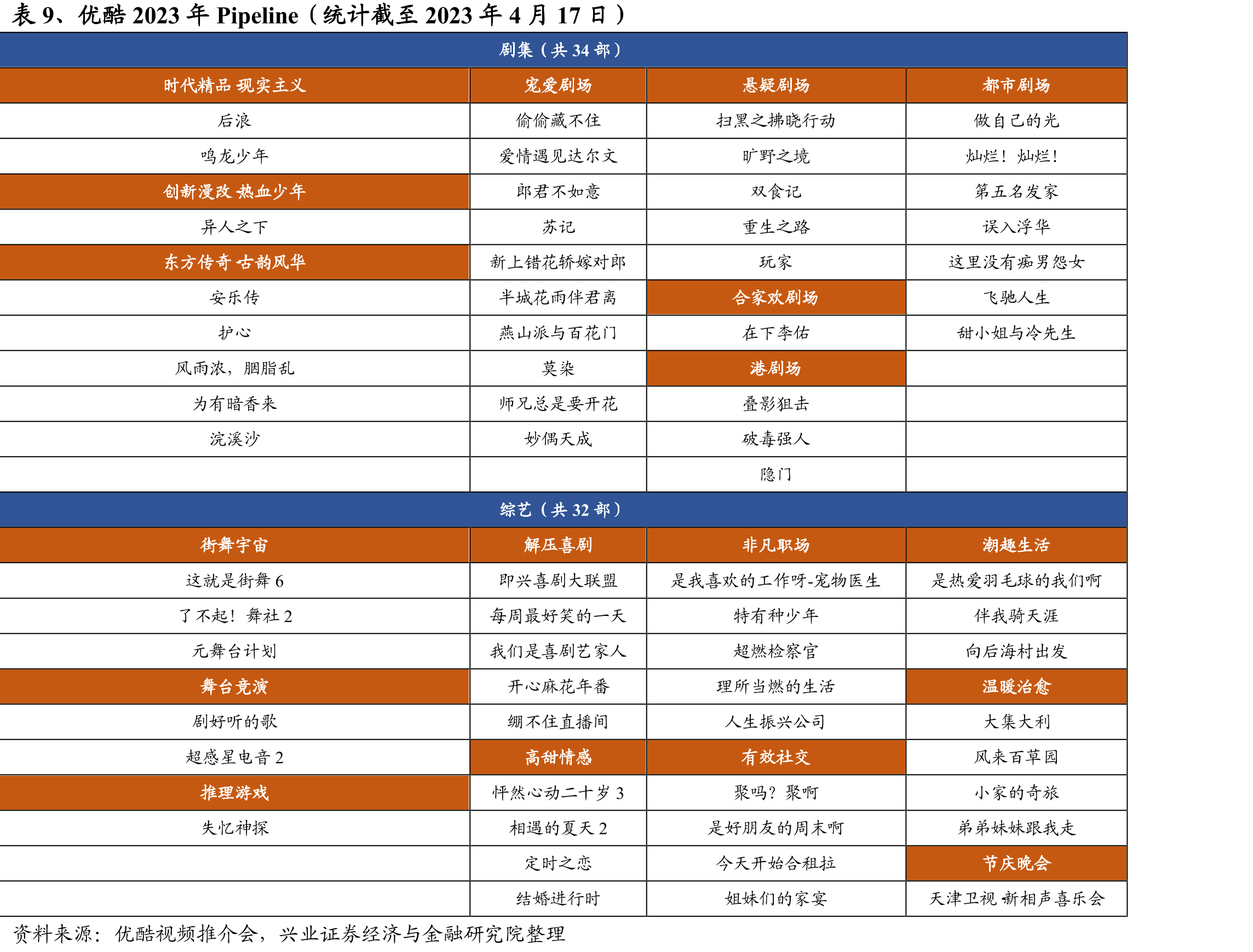 图42、爱优腾芒提价历程_第2页