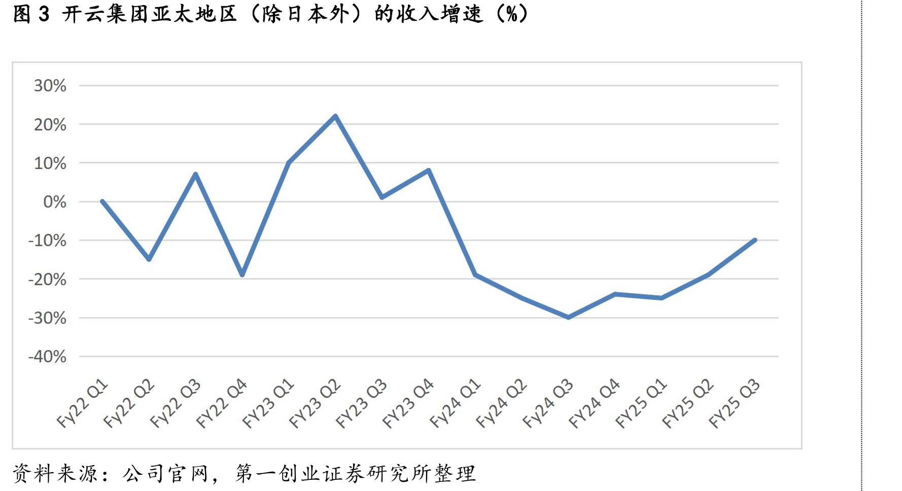 图6最近12个月的澳门GGR及同比增速（百万澳门元，%）_第5页