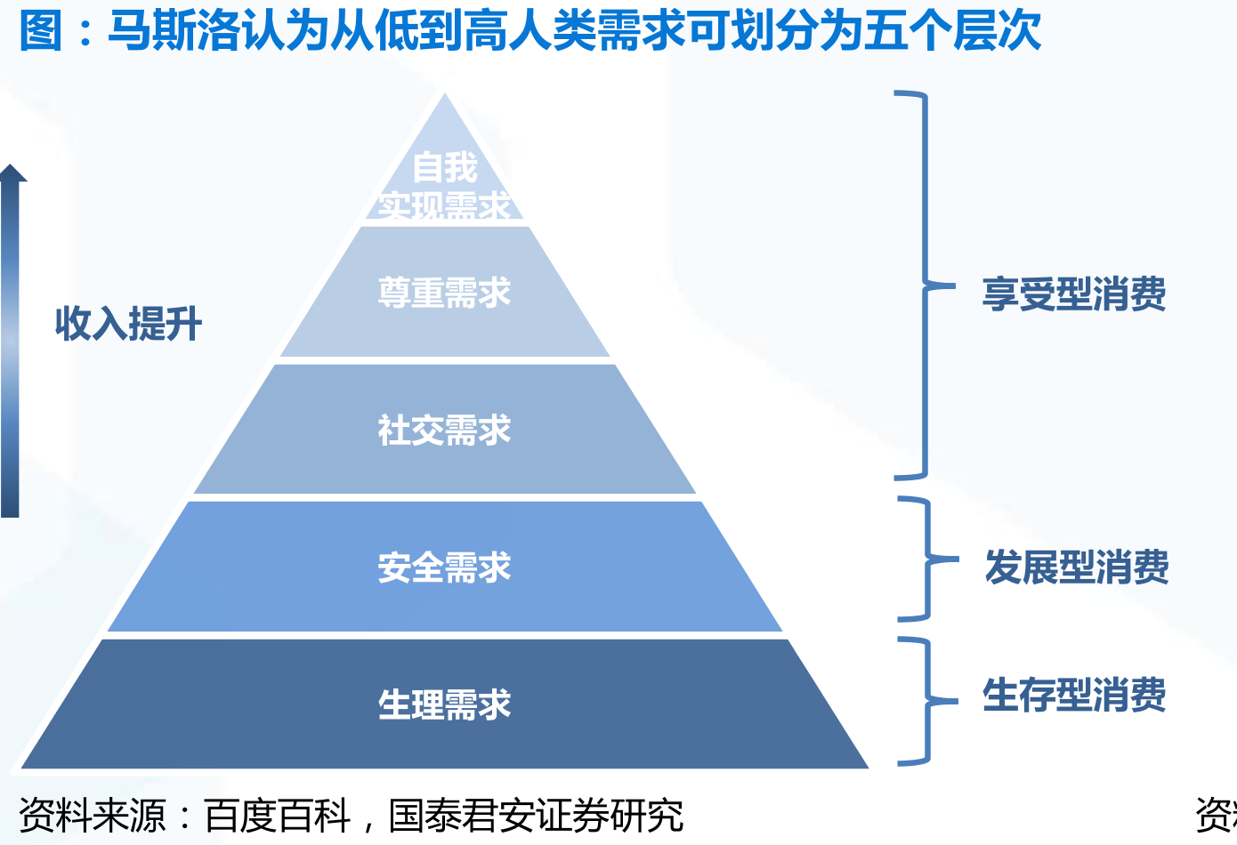 消费者的消费结构逐渐从生活必需品向享受消费过渡_第2页