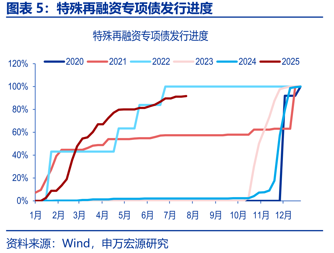 2025年一季度部分地区新生儿平均补贴力度_第5页