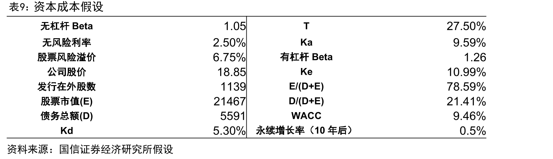 2017-2024年中国处方药院内外占比情况_第2页