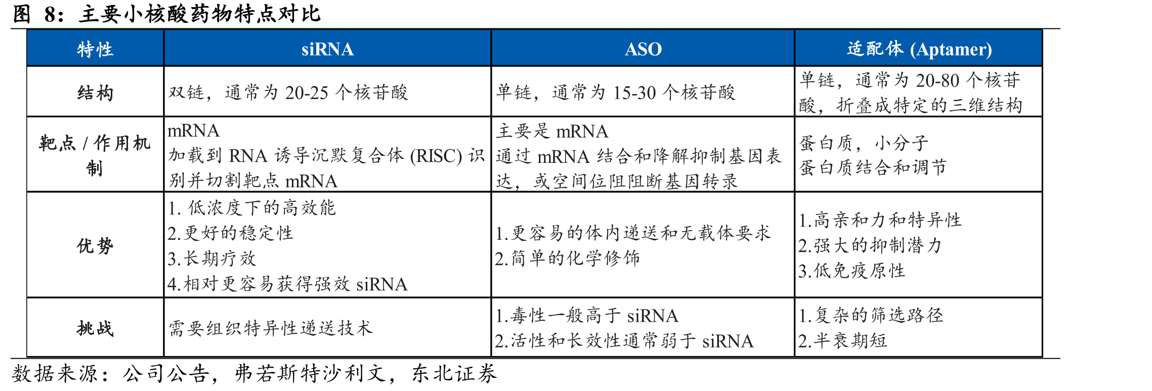 全球已上市的靶向PCSK9治疗HC的siRNA药物_第4页