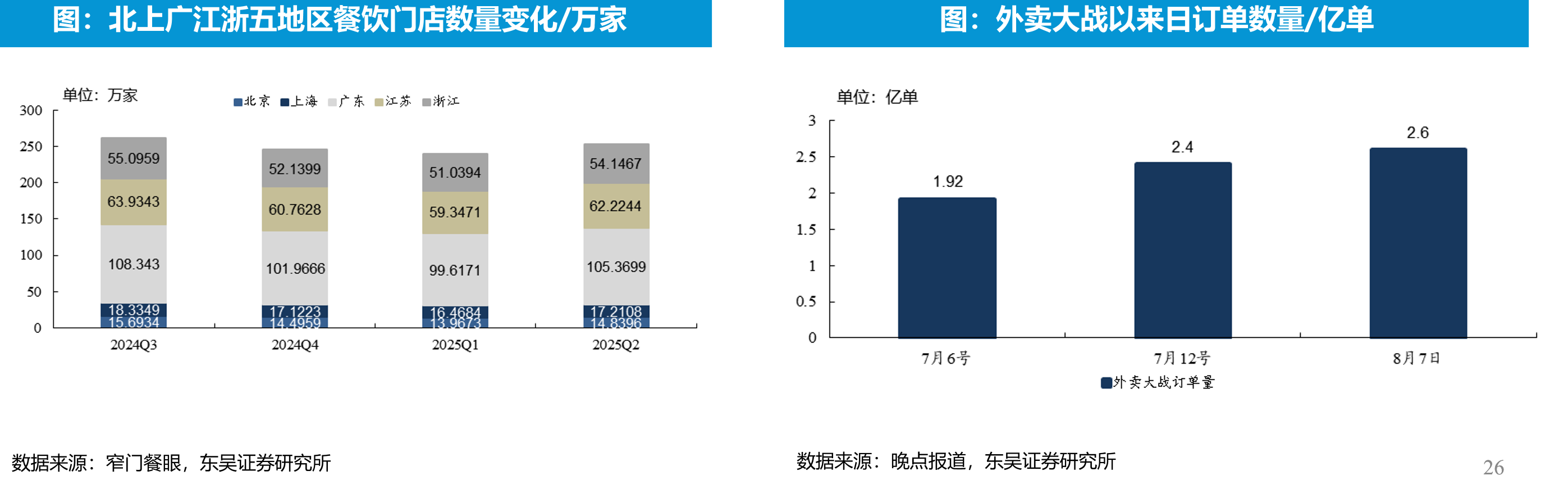 2015-2024年小学、初中、高中在校学生数（万人）_第4页