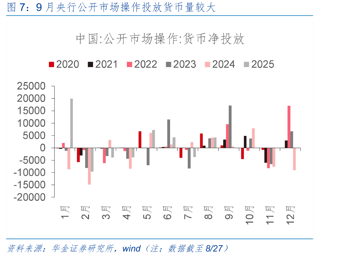 牛市中期债熊股牛拐点前后大类风格和市值风格表现一览_第4页