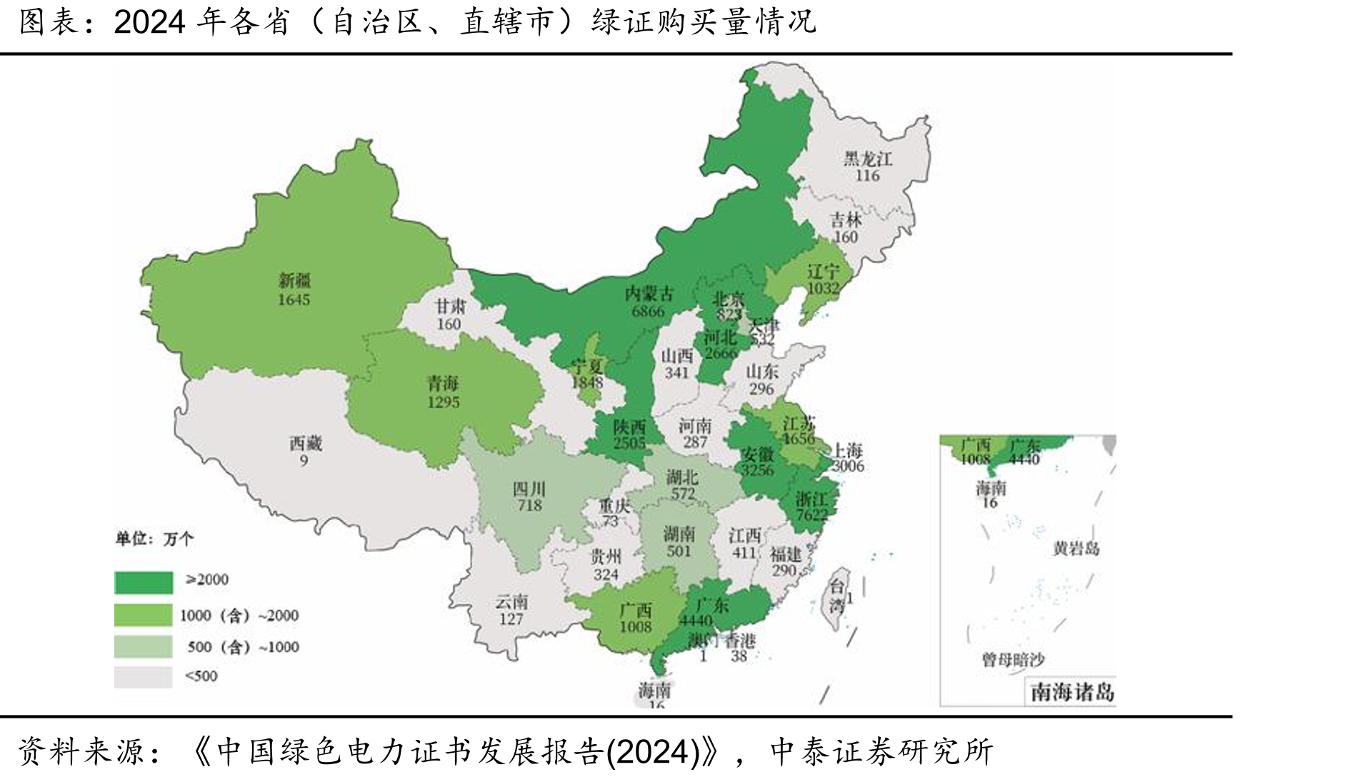 2024年各省（自治区、直辖市）绿证购买量情况