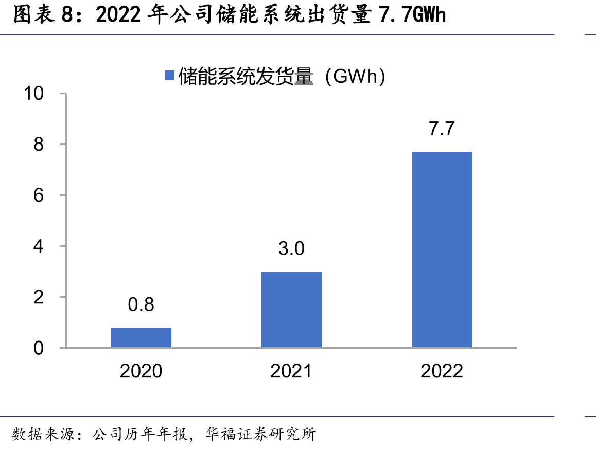 主要组串式逆变器（200KW以下）企业产品MPPT数量对比_第3页