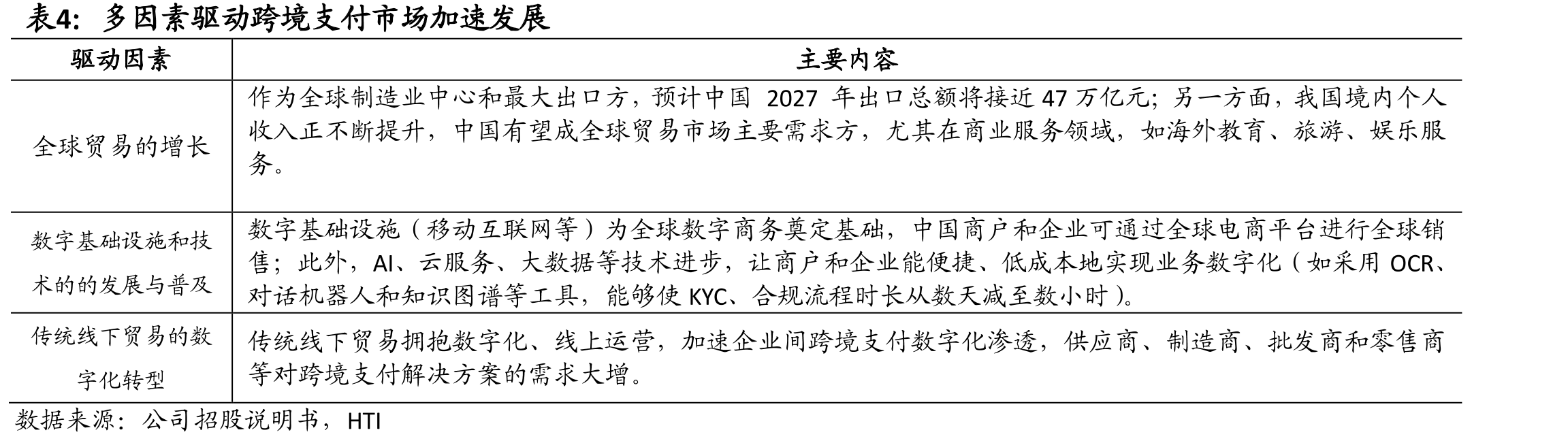 2022年至2026年全球B2B电商贸易规模CAGR_第2页