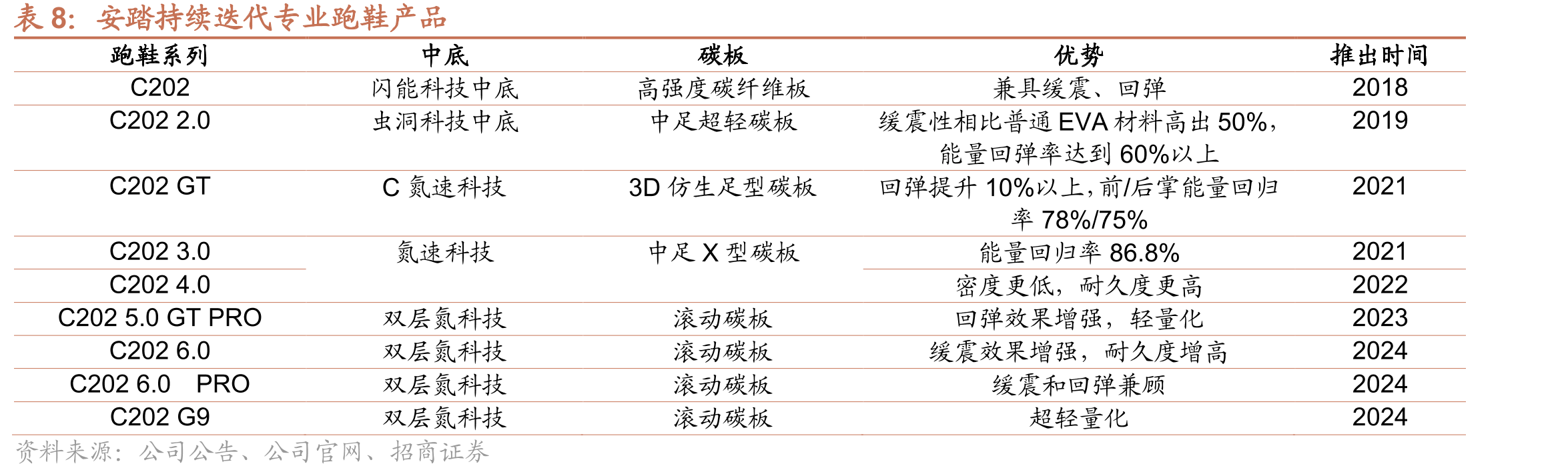 始祖鸟在全球范围开始旗舰形象店_第3页