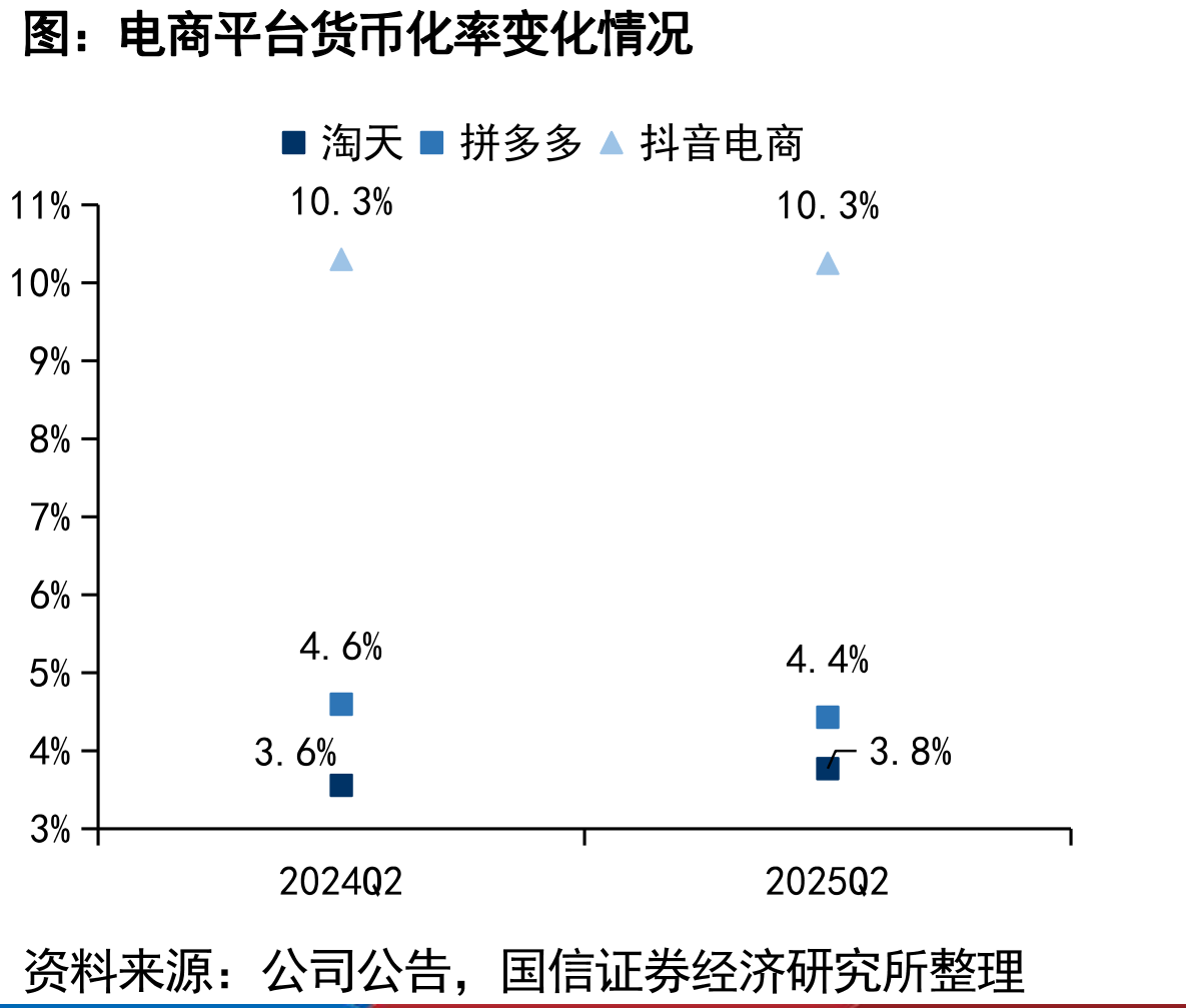 2025年双11平台出资对用户端和商家端补贴变化汇总_第5页