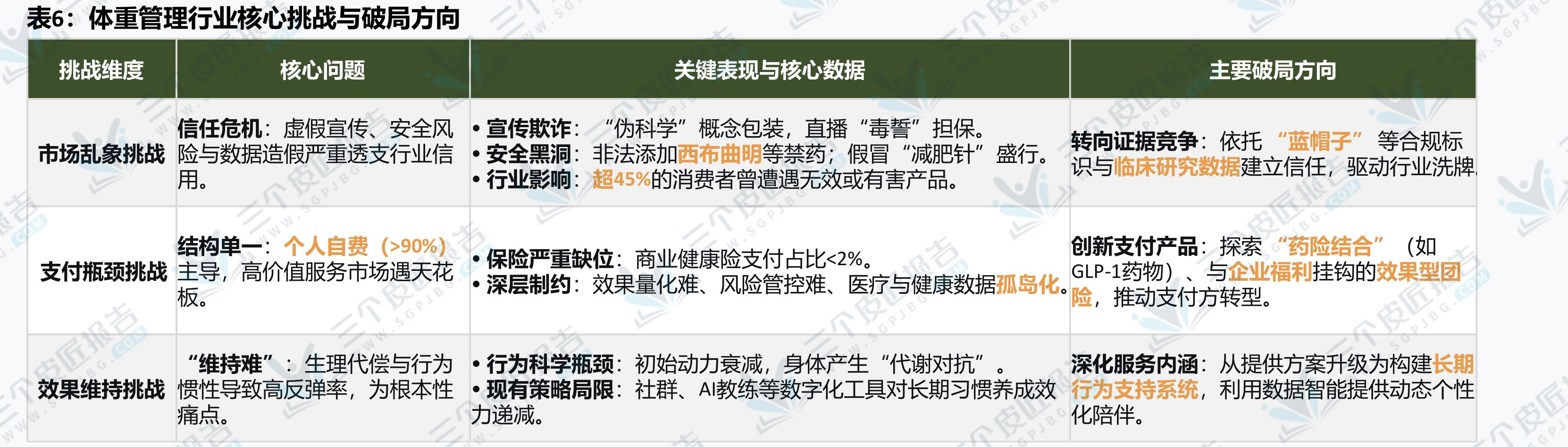 中国超重/肥胖症患病人数_第3页