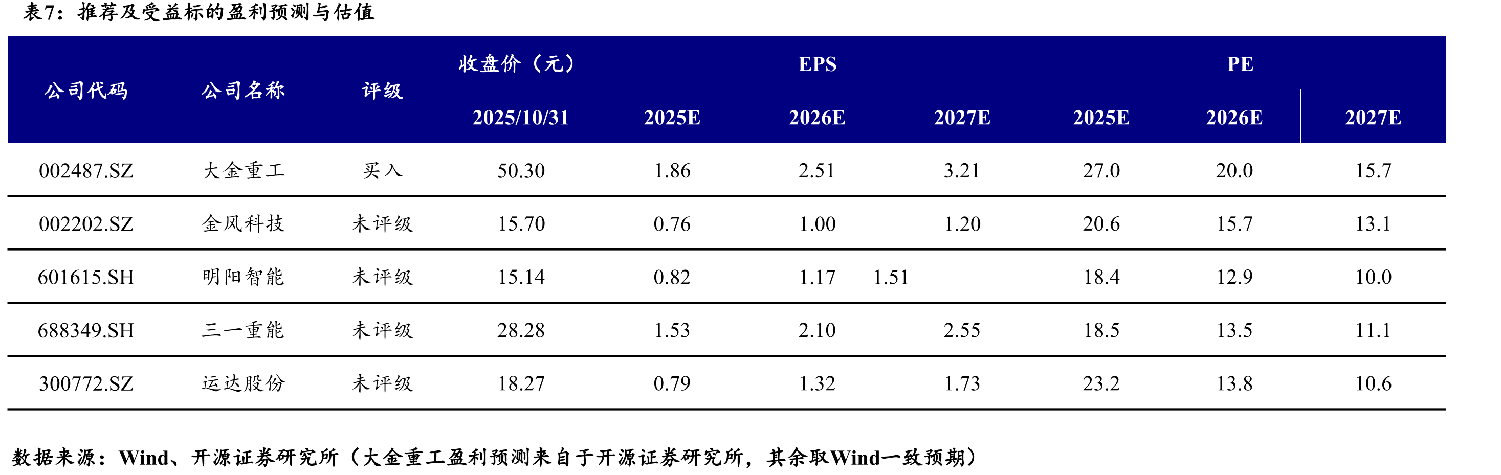 GWEC预测2025-2030年全球海风新增装机156GW_第4页
