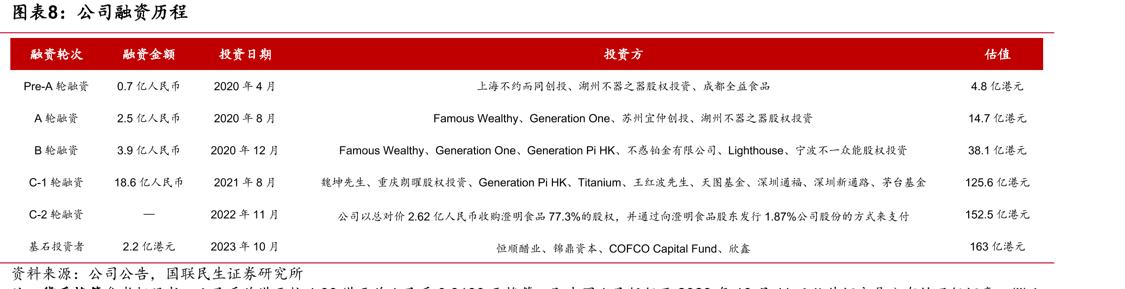 2018-2024年全国冷藏车保有量（万辆）_第3页