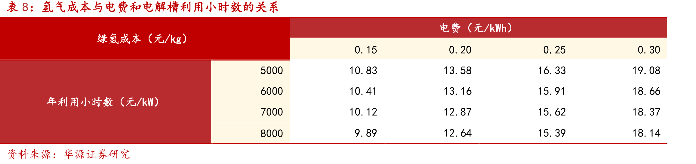 我国已建及在建大规模压缩空气储能项目_第3页