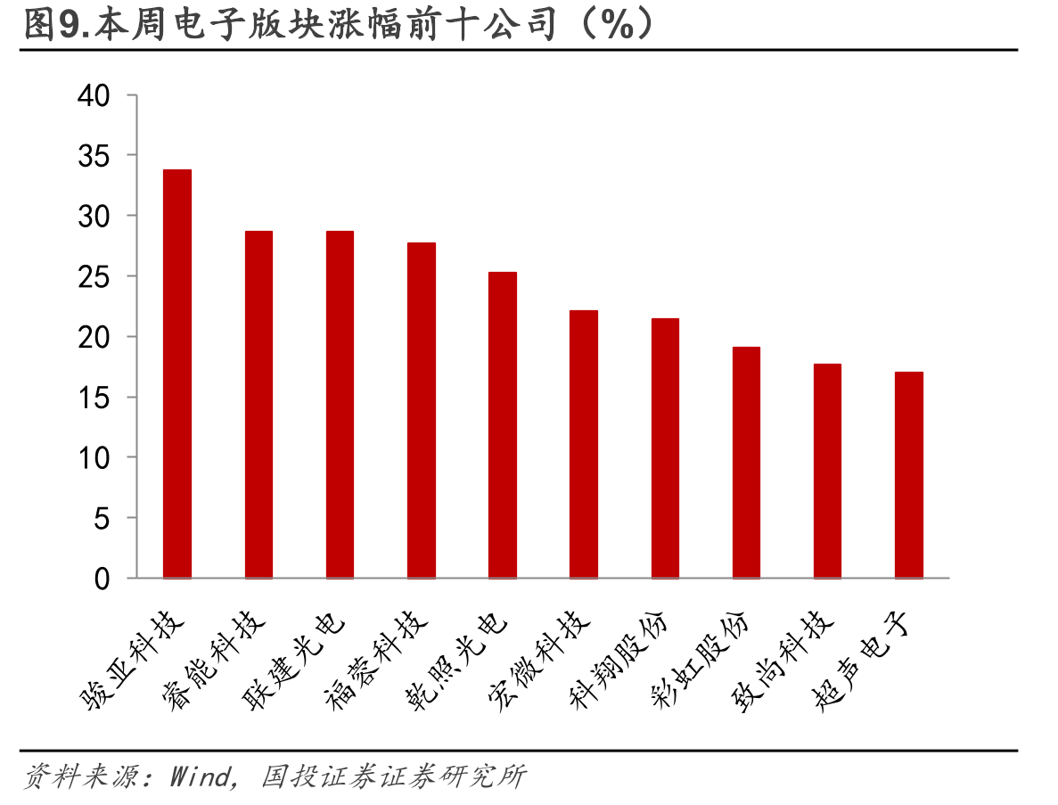 图5.Steam平台主要VR品牌市场份额_第3页