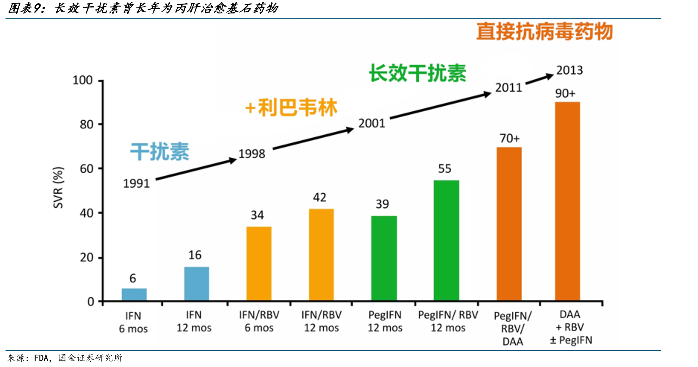 派罗欣上市后全球销售额（亿瑞士法郎）及增长率（%，固定汇率）_第2页