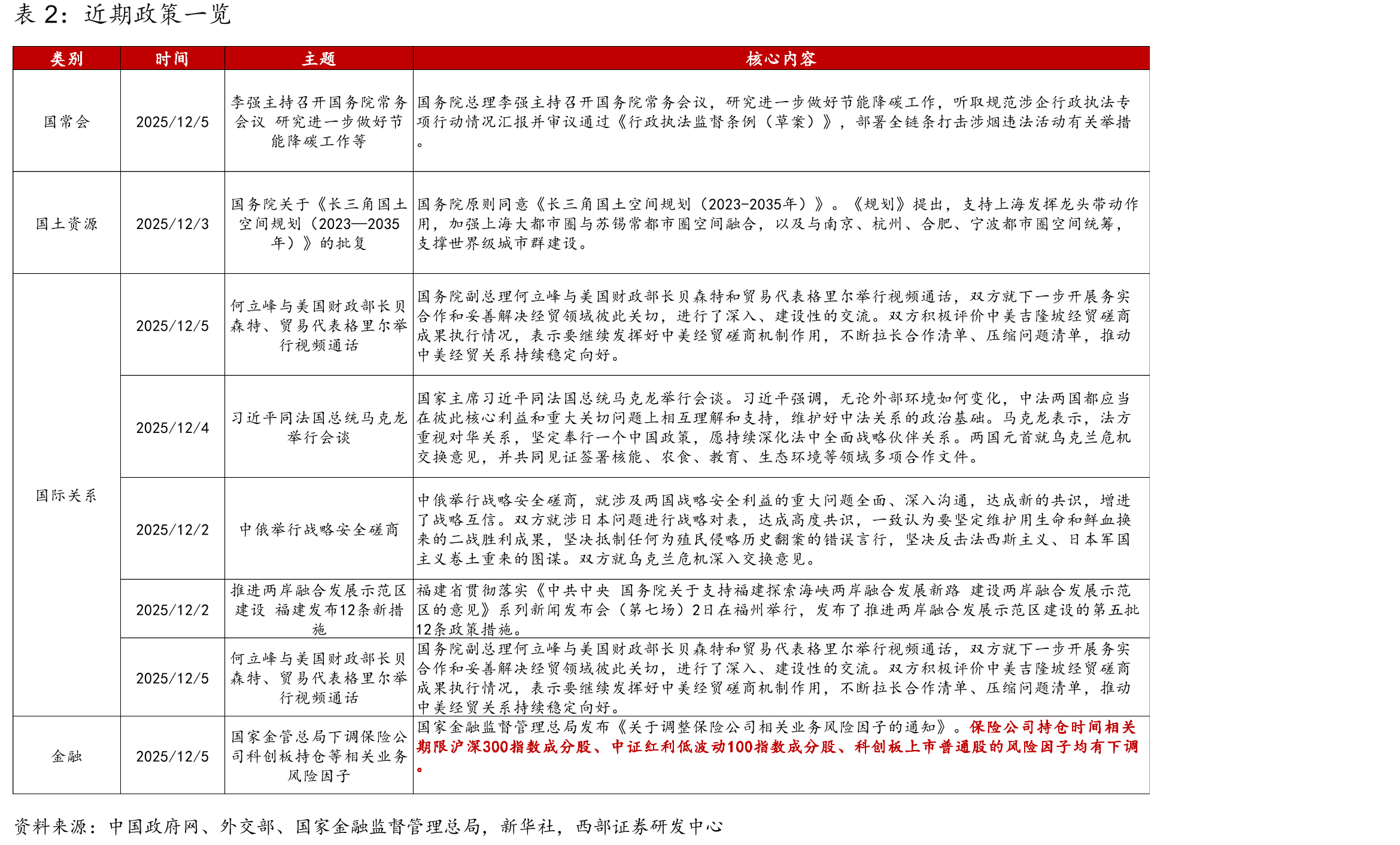 2010-24年中央经济工作会议前后20个交易日A股走势_第2页