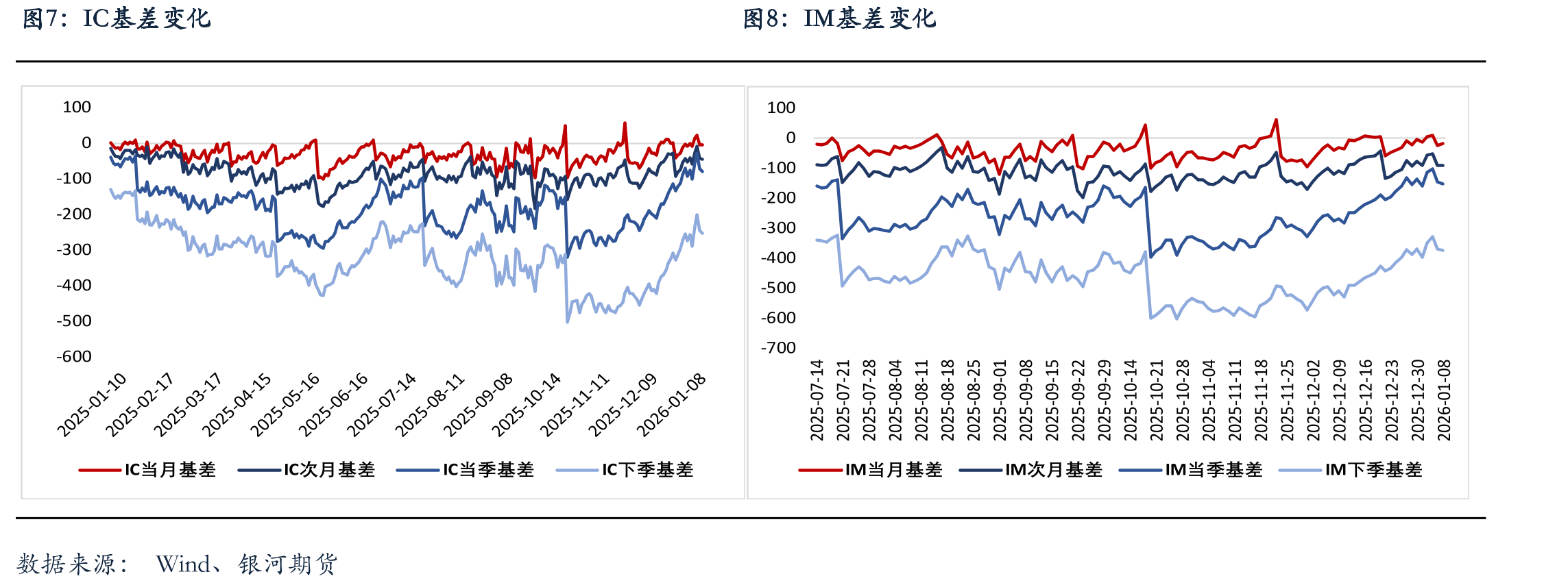 中美10年期国债利差_第3页