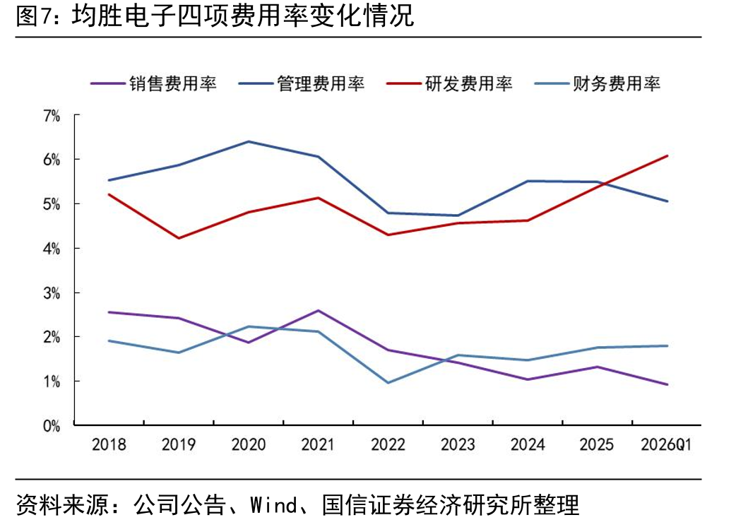 均胜电子新一代机器人能源管理解决方案_第5页
