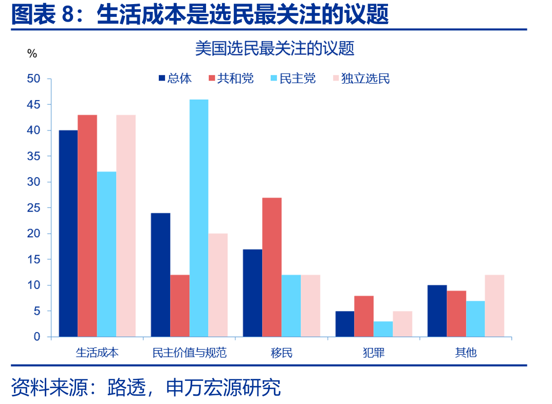 当周初申领失业金人数（非季调）_第3页