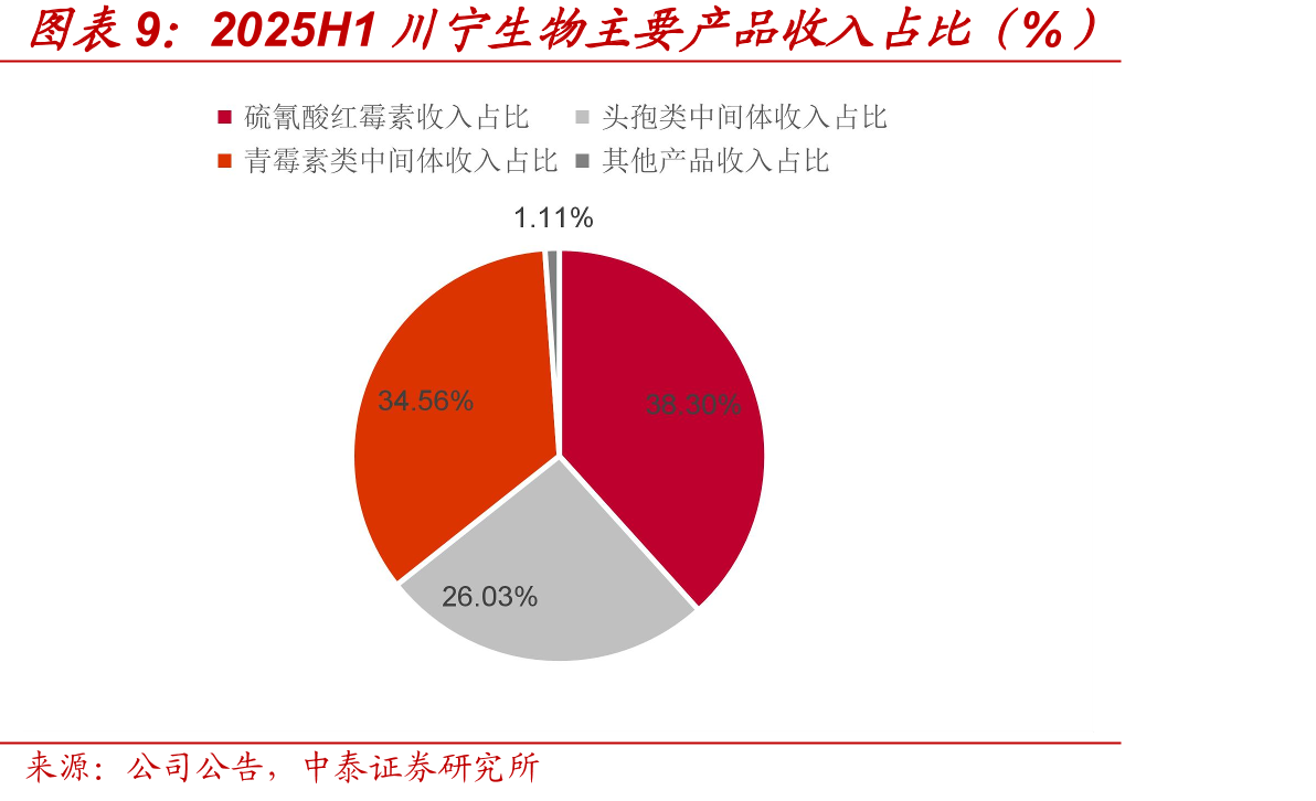助力合成生物学发展的相关政策梳理_第2页