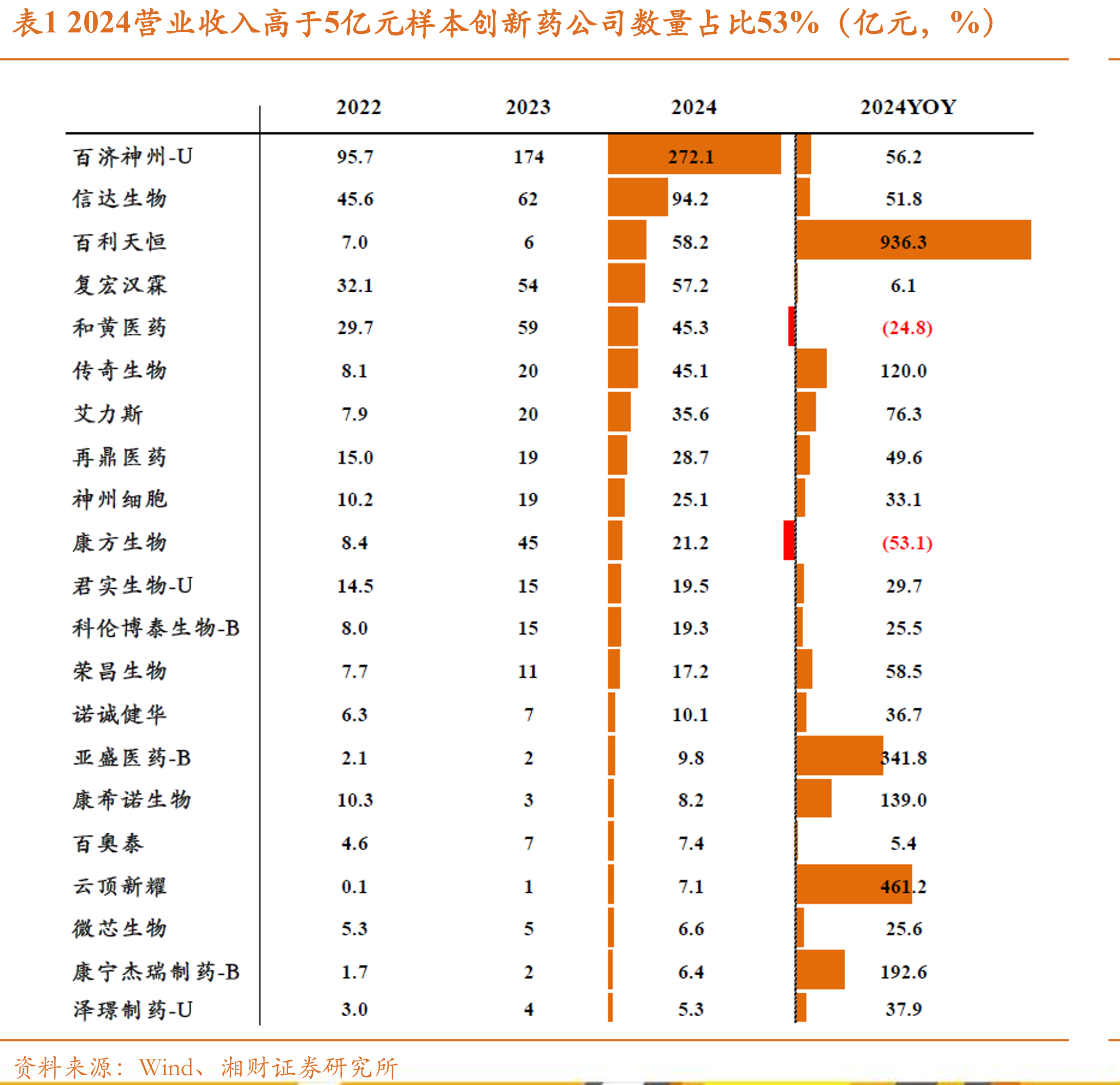 图9中国创新药企业主导下一代免疫疗法技术迭代_第4页