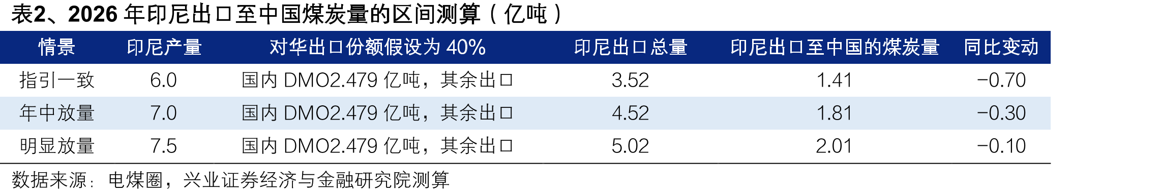 图8、美国原油产量（千桶/日）_第5页