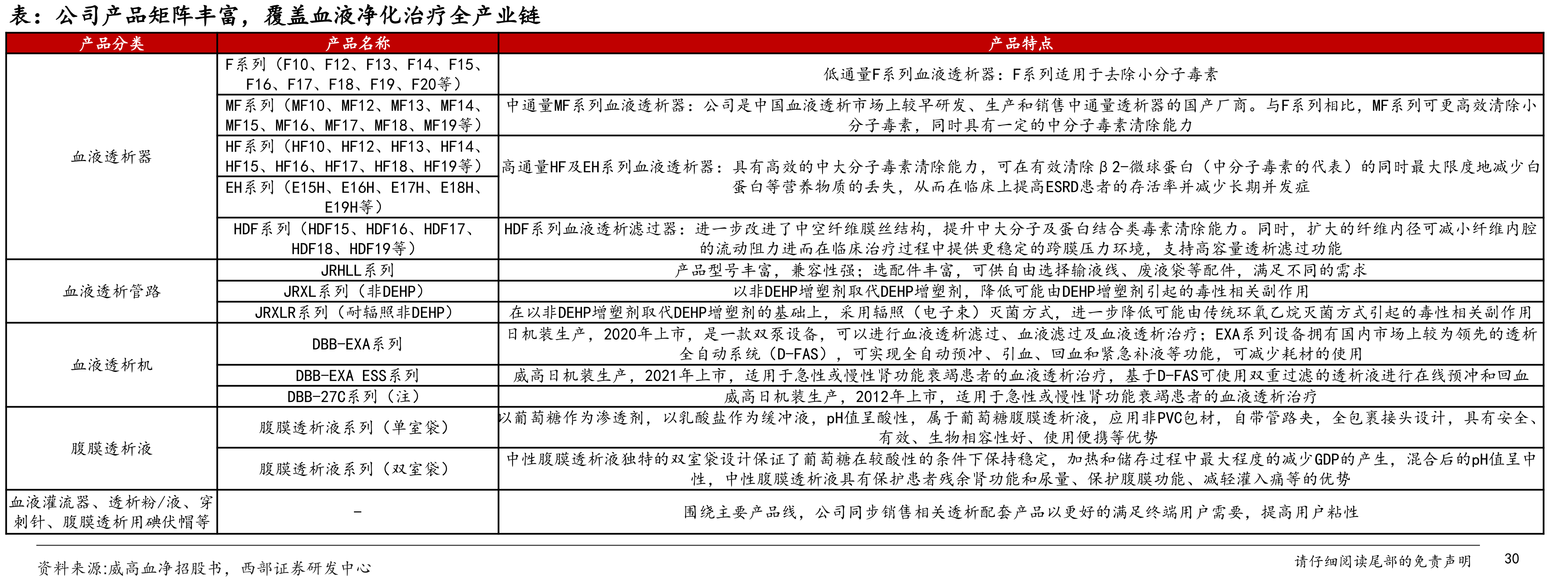血透耗材集采时间历程_第4页