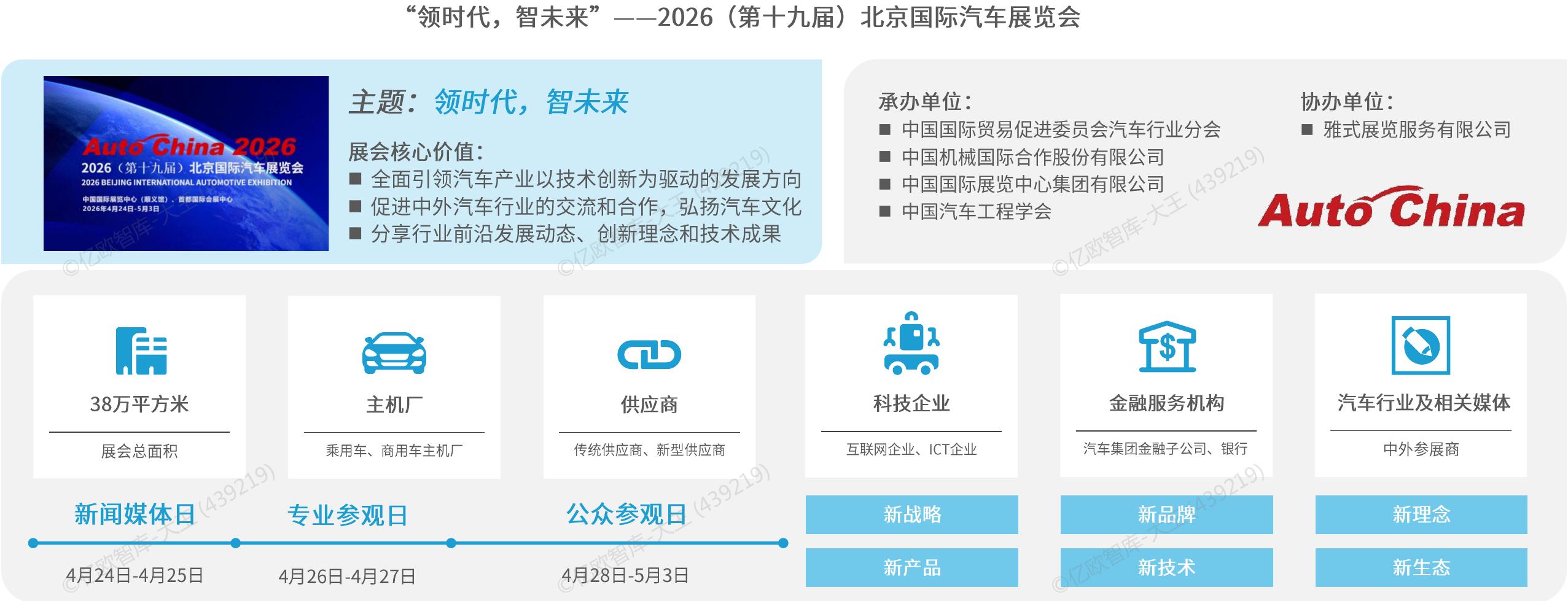 “领时代，智未来”－一2026（第十九届）北京国际汽车展览会