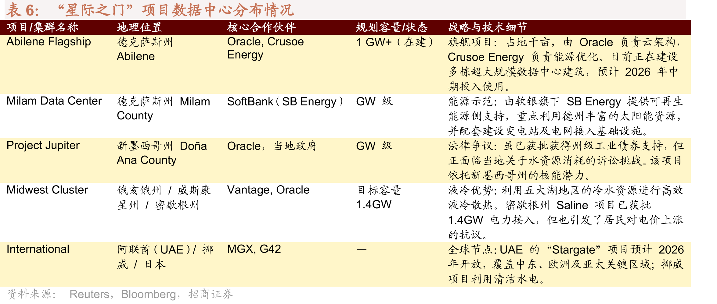 全球CoWoS先进封装扩产几乎全部由台积电完_第4页
