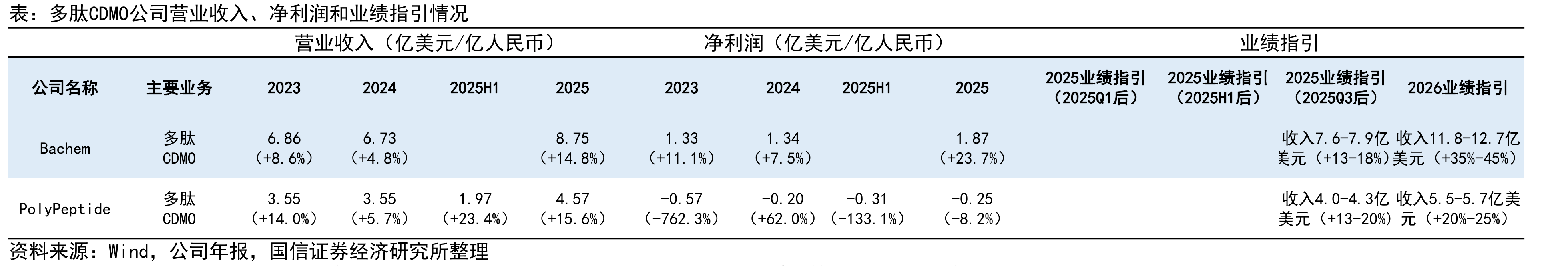 美国FDA药物评价与研究中心受理的IND申请_第3页