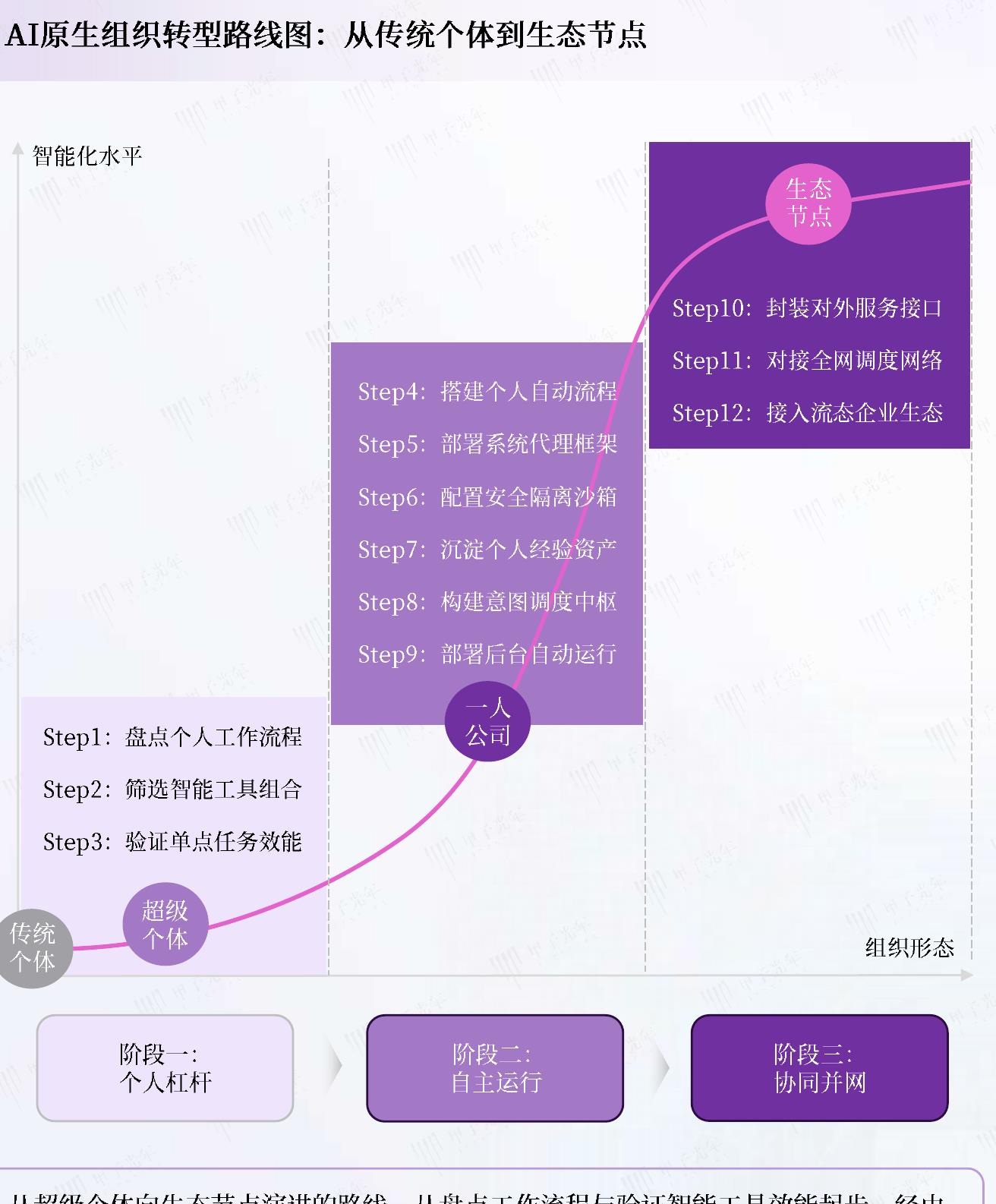 OpenClaw2026年累计GitHub星标数_第4页
