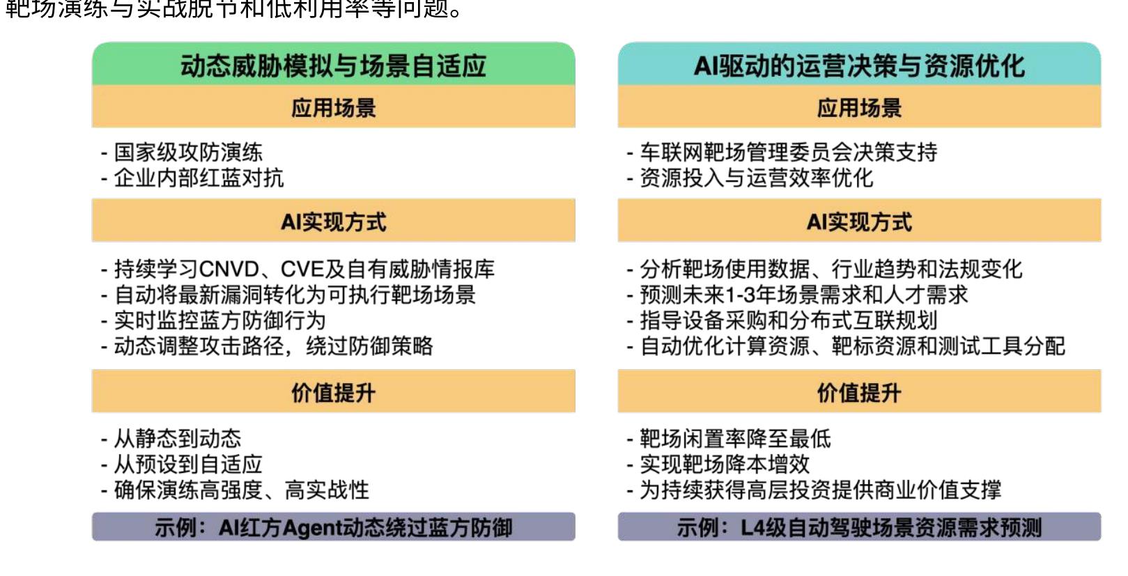 国外应用模式（规范化）_第4页