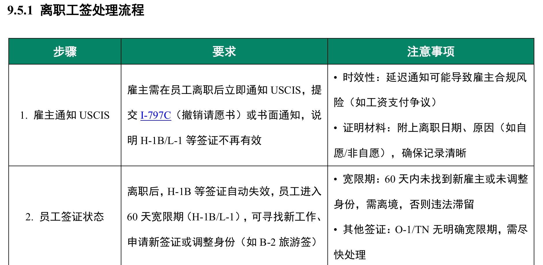 美国除就业类签证外，还提供基于家庭及婚姻的移民签证，适用于特定人群，授予永久居留权（绿卡）。_第5页