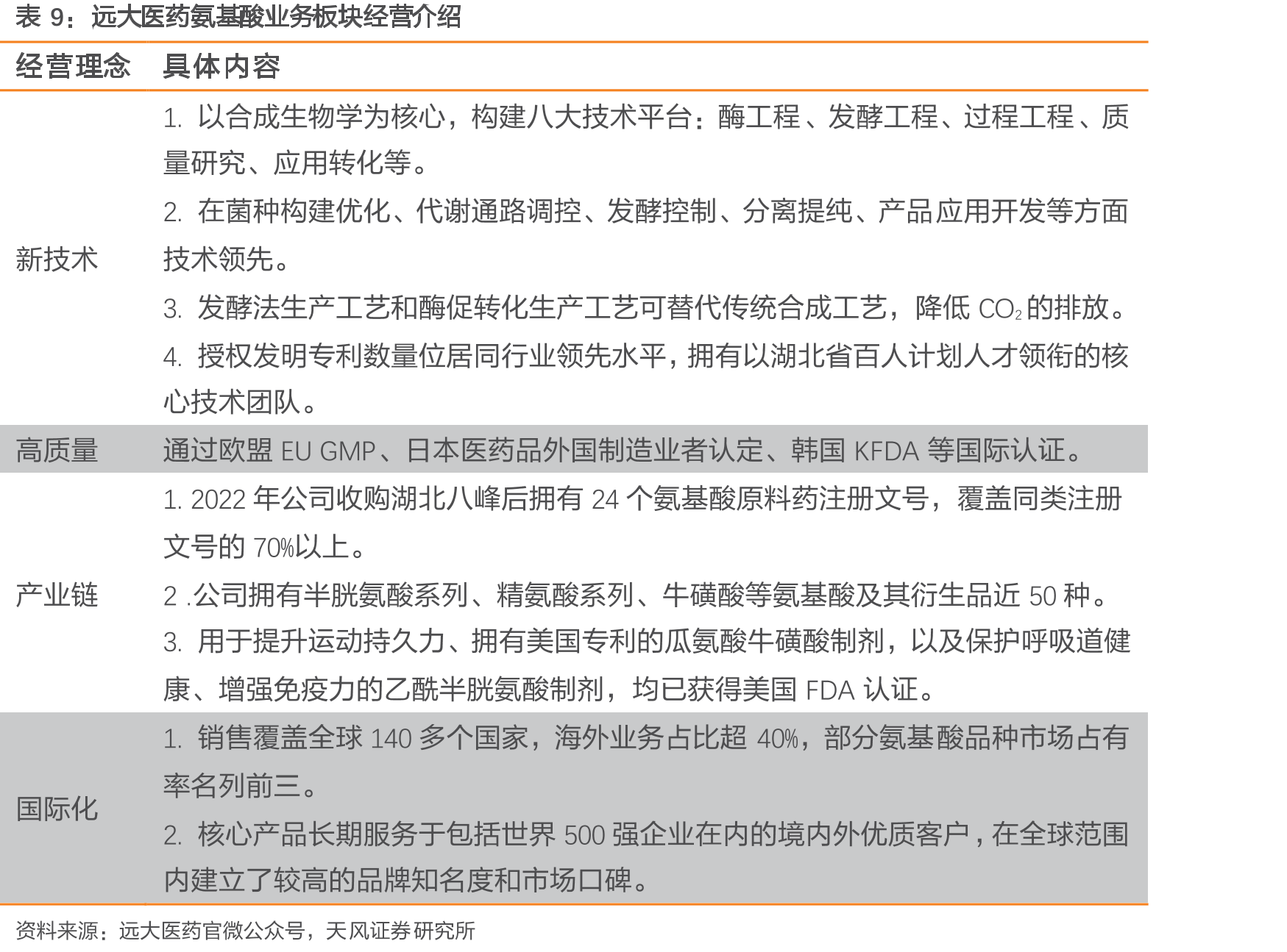 2019年中国住院脓毒症发病率的地理分布_第2页