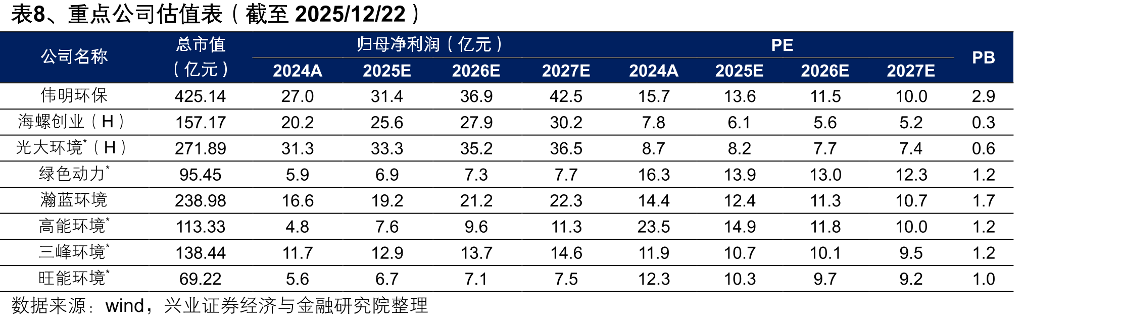 图6、截至2024年印尼官方统计全境电气化率高达99.83%_第3页