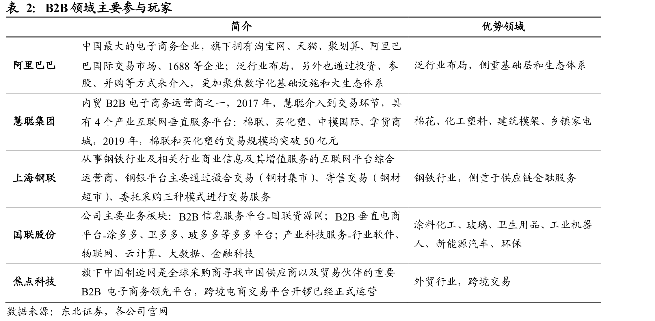 中国B2B电子商务市场的发展阶段_第5页