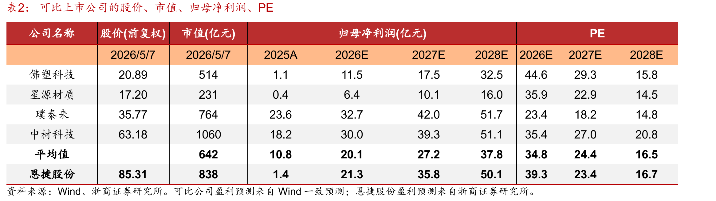 2025年国内储能招标及中标规模同比增加_第2页