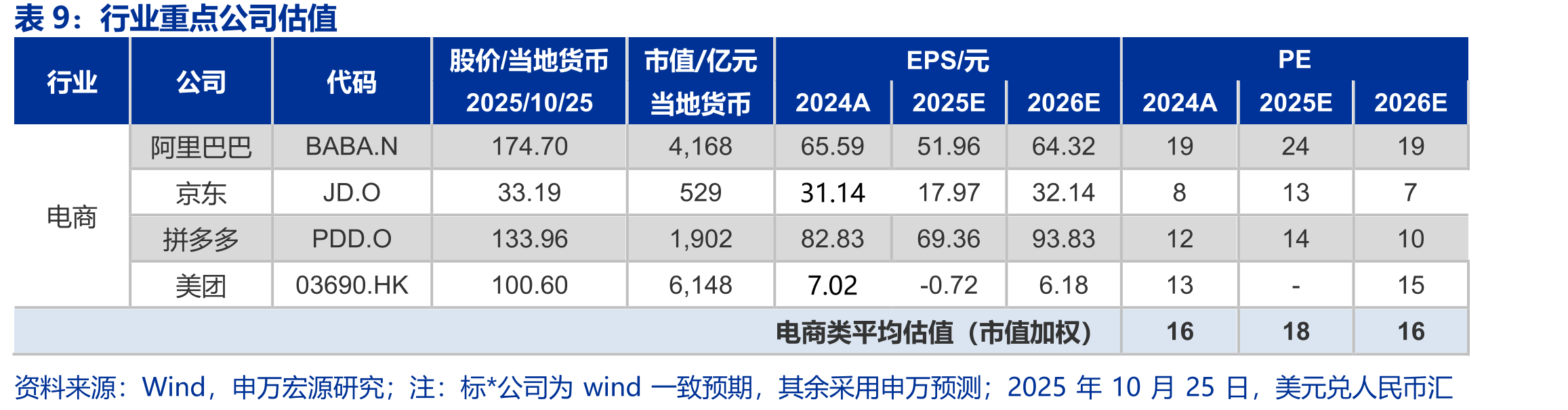 不同平台双11开门红突出表现品类_第4页