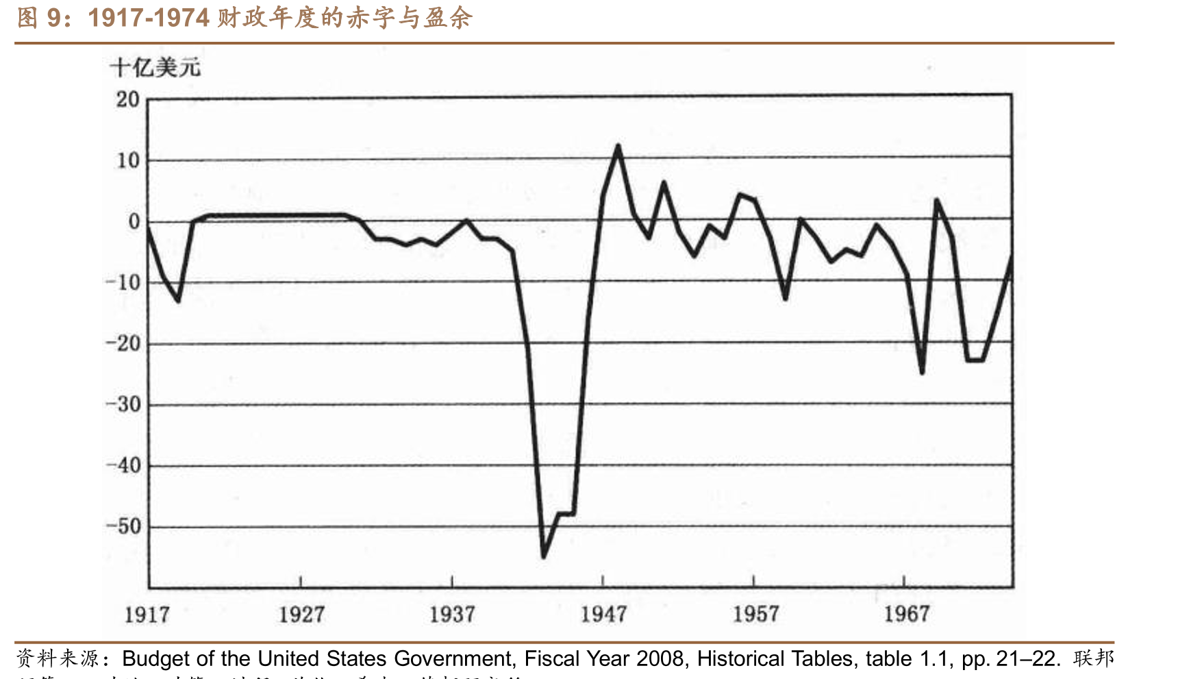美国强制性支出逐年上涨_第2页