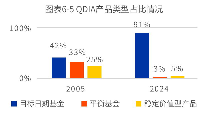 图表6-2美国社会保障信托基金持有的投资加权平均利率_第5页
