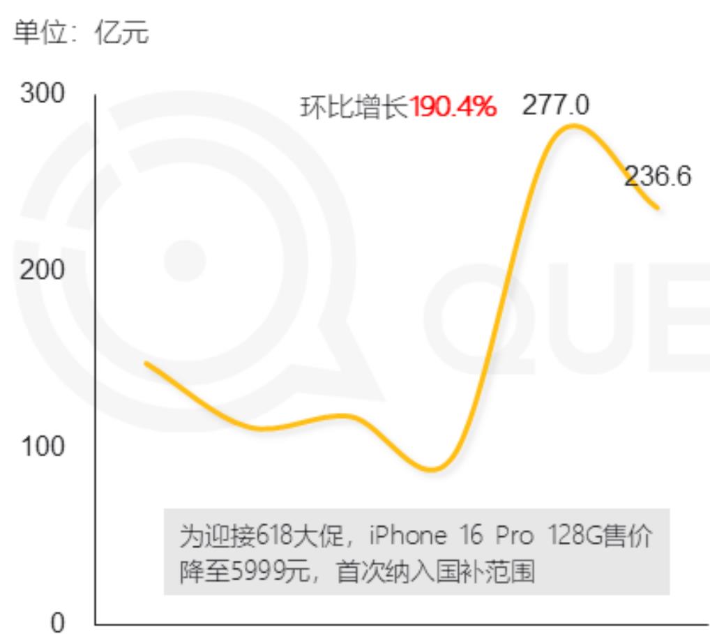 2025年6月换购至iPhone16Pro_第3页