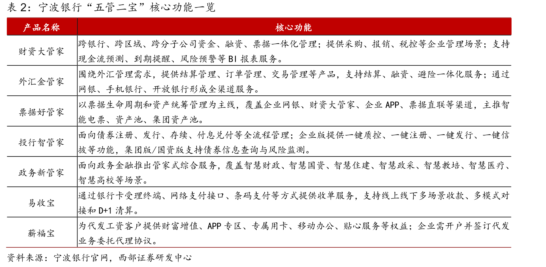 宁银消金股权结构一览（截至25Q4末）_第4页