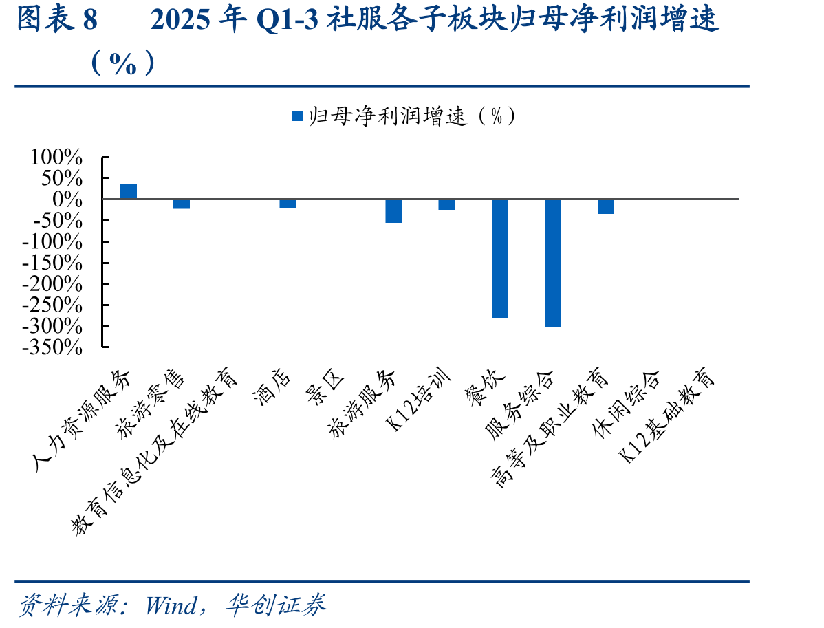 图表28出入境外国人次及同比增速_第5页