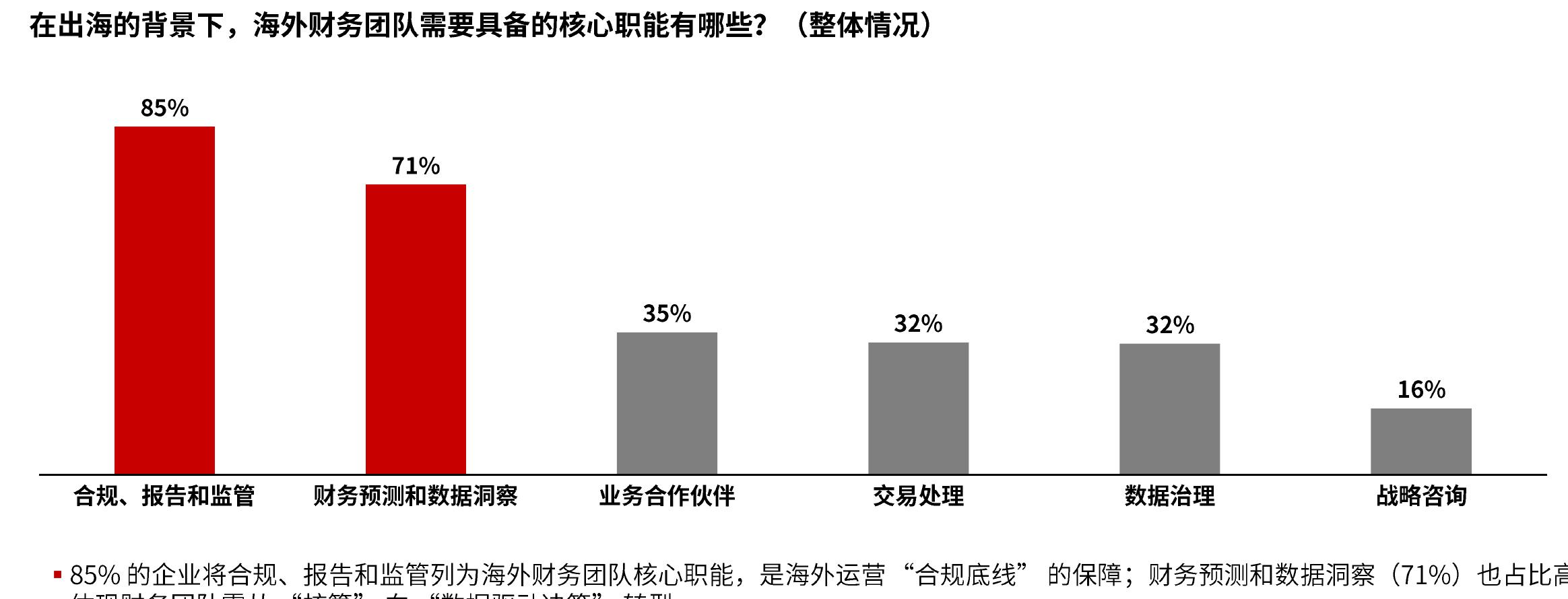 中国企业出海参与国际合作的主要机制？_第5页