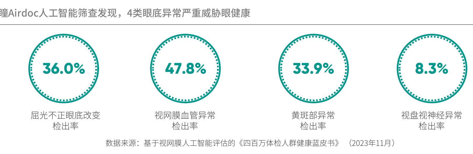 2022年我国乳腺癌新发和死亡病例_第2页