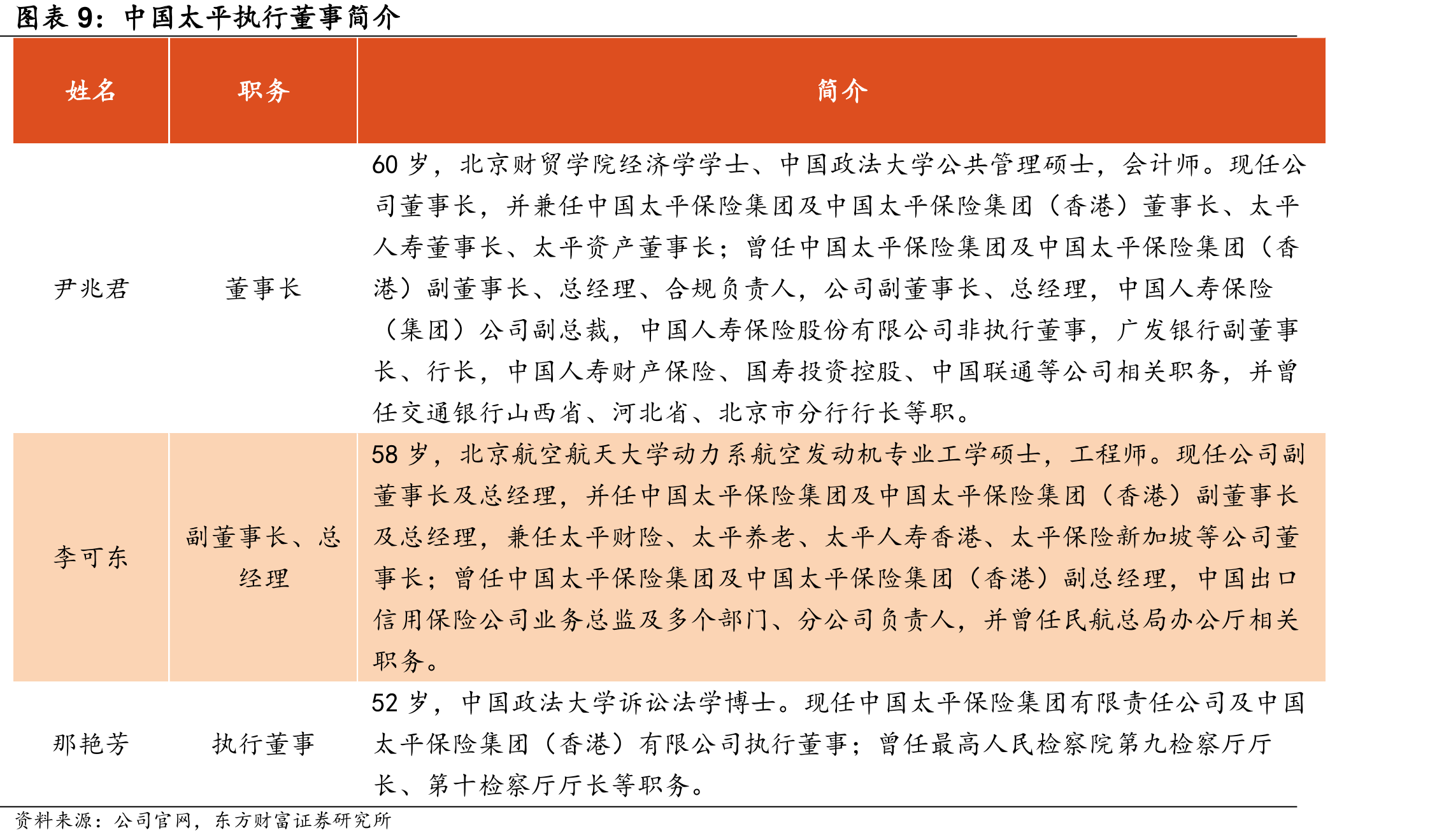 中国太平近10年PE（TTM）估值_第2页