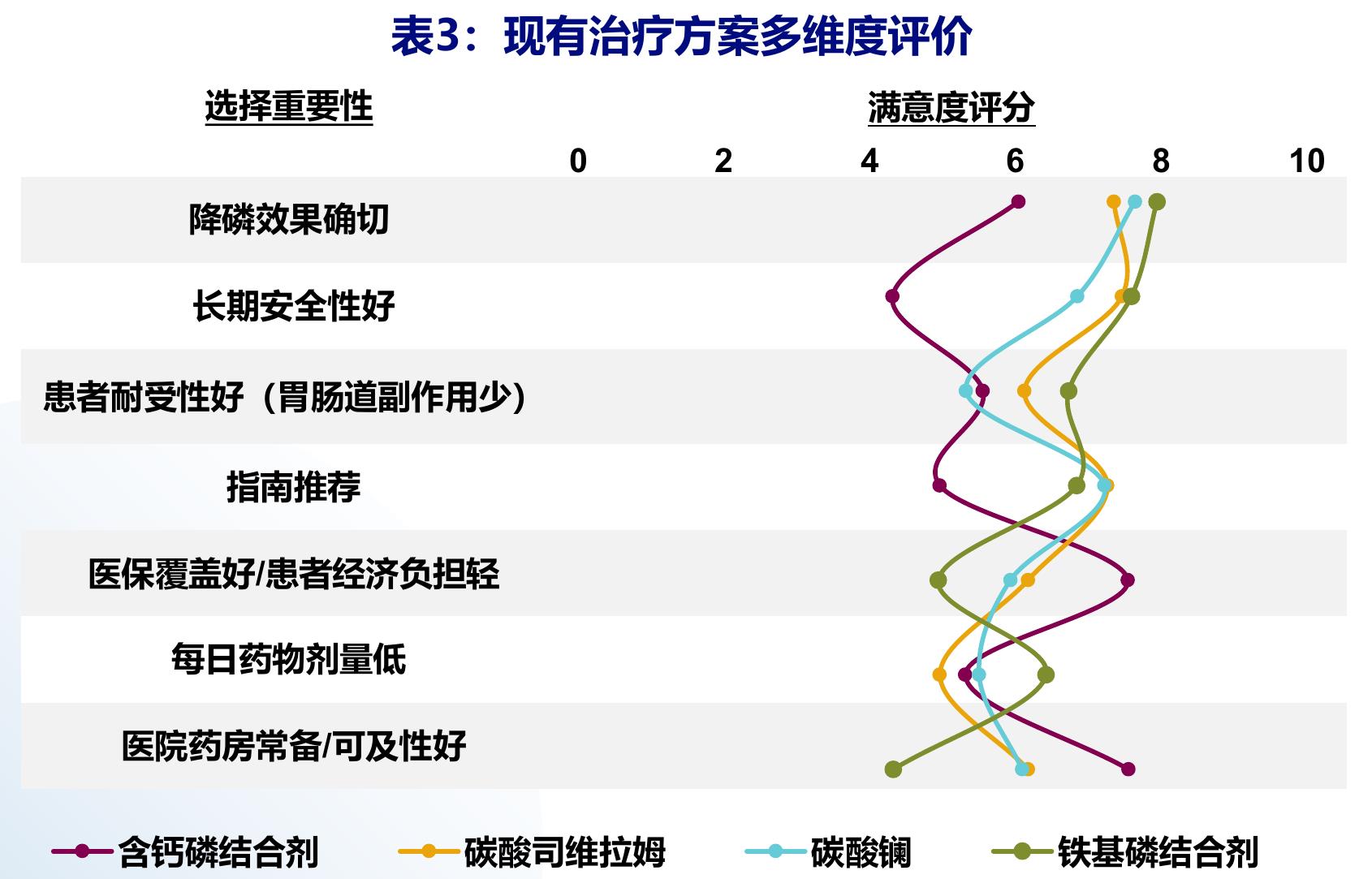 图10：中国与其他国家达标率对比*_第5页