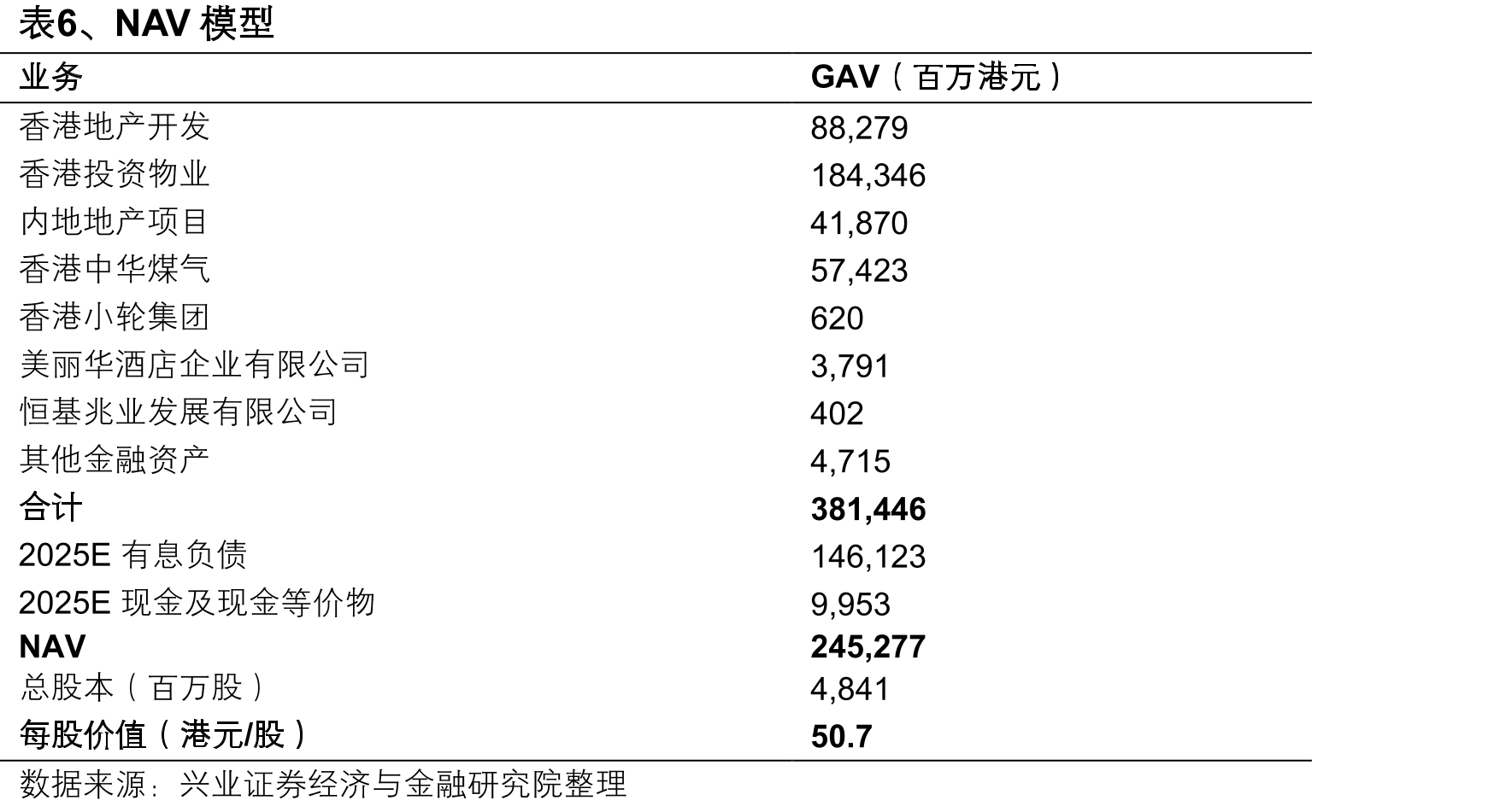 图13、中国香港未来三至四年可提供的一手私人_第3页