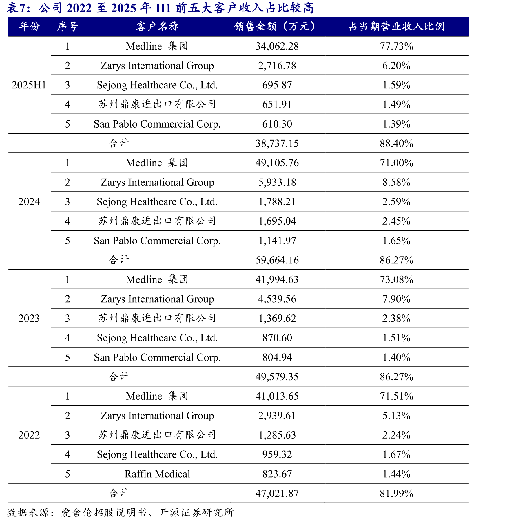 2024年营收达6.92亿元_第4页